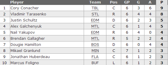 ROOKIE SCORING CAPTURE