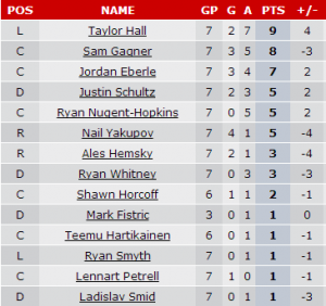 scoring capture