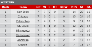standings capture