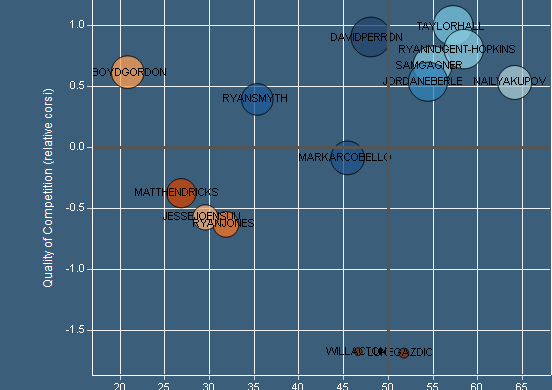 corsi rel f mar 26