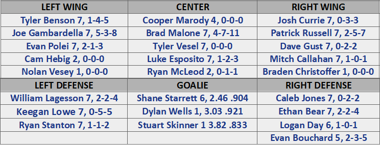 scott cullen nhl projections